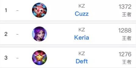 激发未来篮 激发未来篮