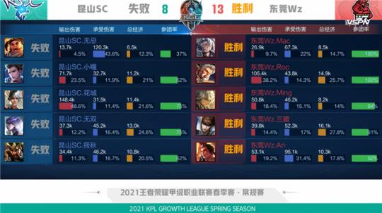 养的检验 养的检验