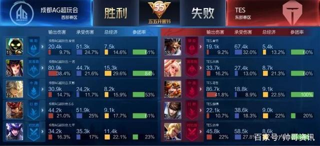 员进行言语 员进行言语